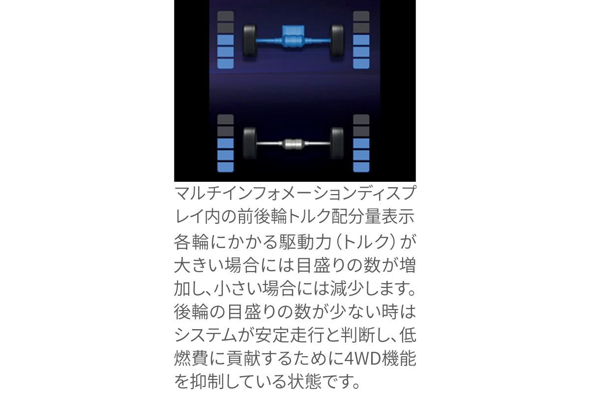 クラウン（クロスオーバー）の走行性能｜ネッツトヨタGTGぐんま