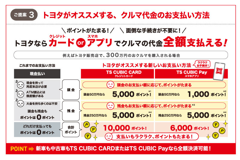 おトクな買い方」再点検のご案内｜ネッツトヨタGTGぐんま | ネッツ