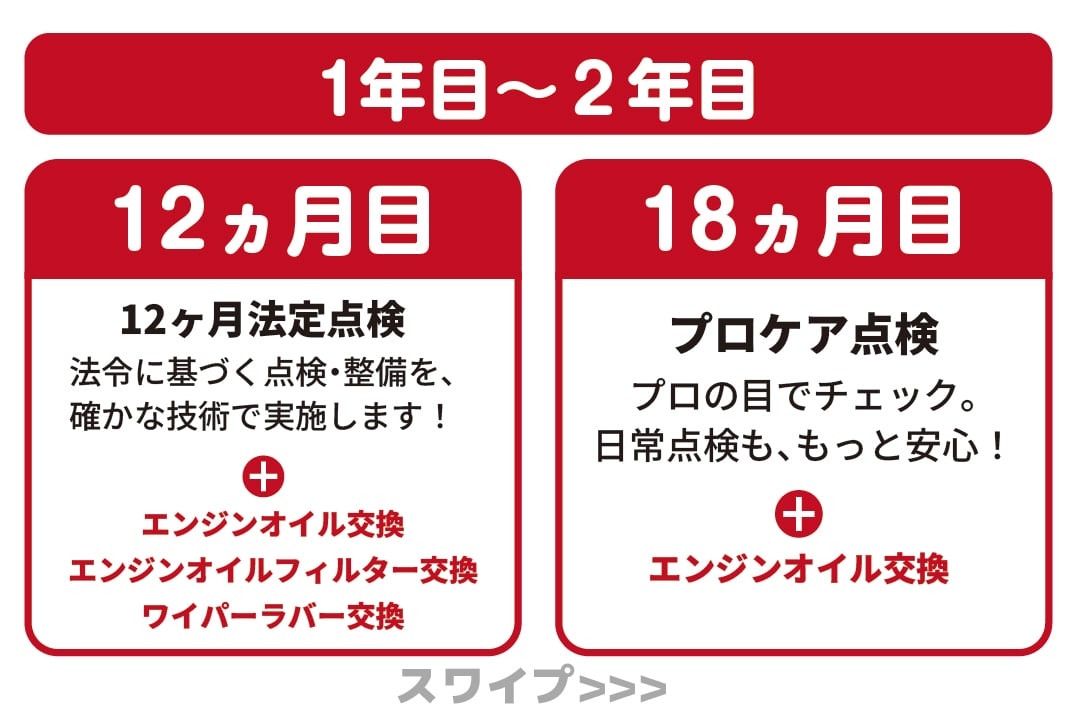 コース内容 05