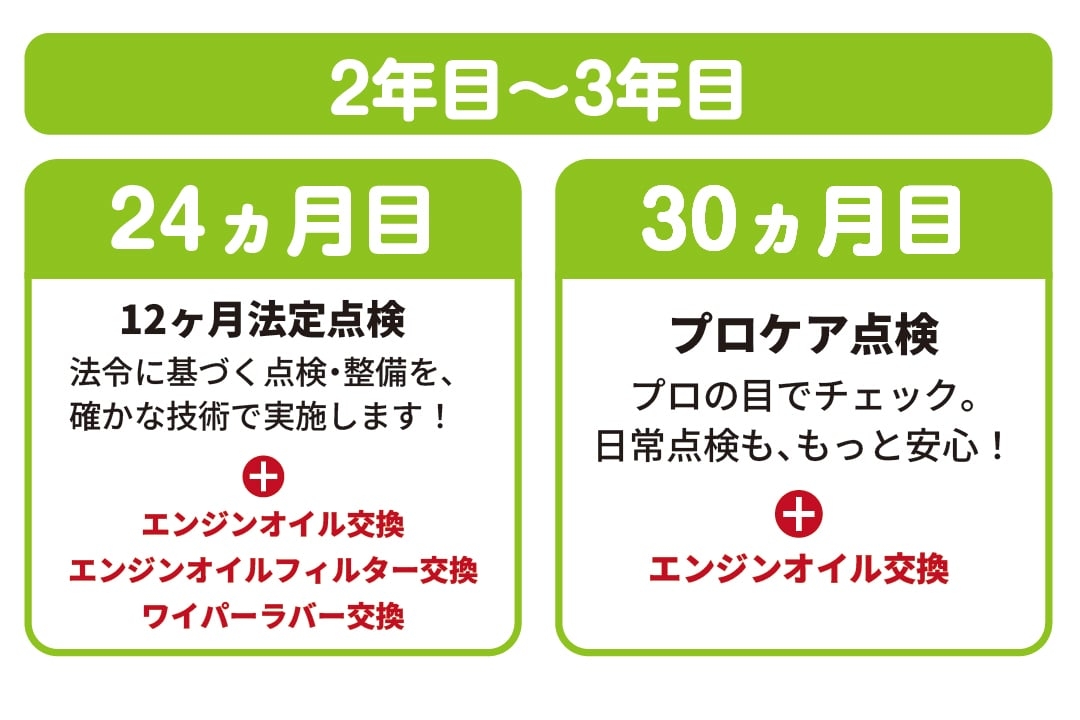 コース内容 17