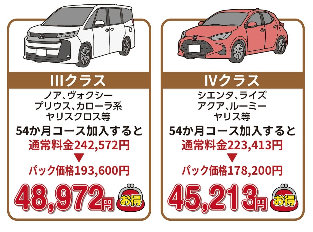 コース内容 20