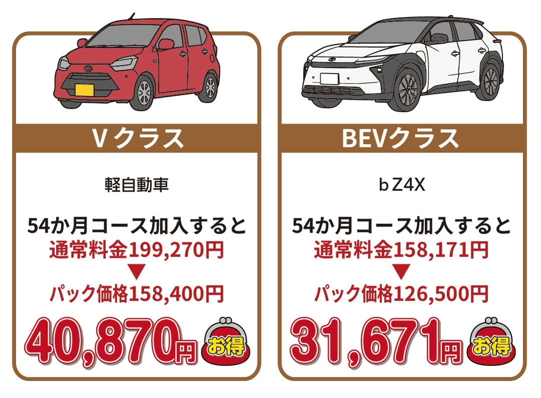 コース内容 21